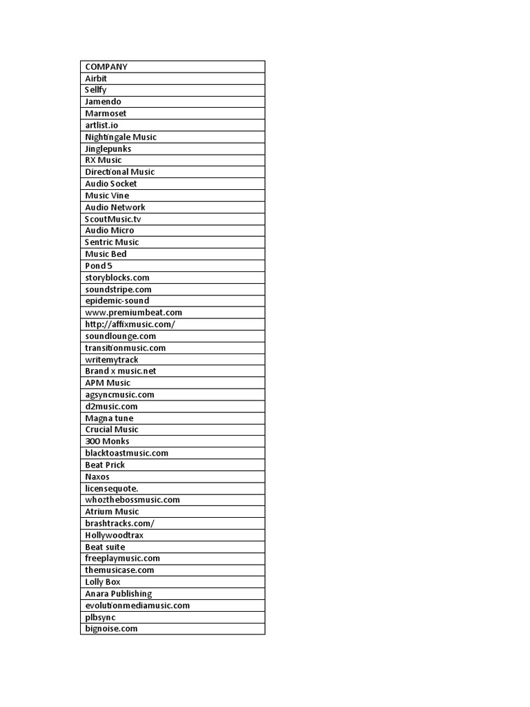 List of music libraries for licencing music pdf
