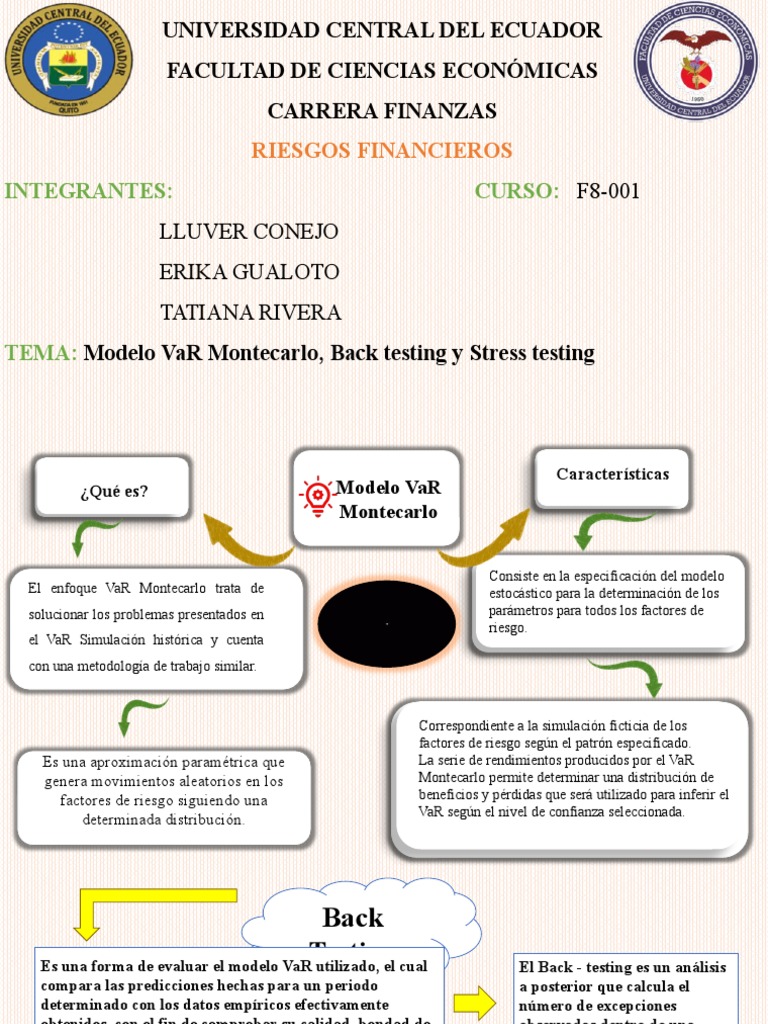 Modelo Montecarlo, Back Testing y Stress Testing | PDF | Método Monte ...