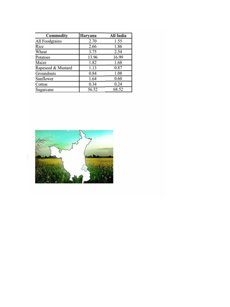 Innovative Schemes for Improvement | PDF