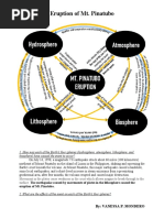 Eruption of MT Pinatubo