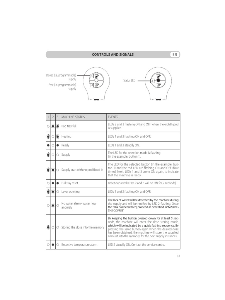 BLUE COMPACT 910 Troubleshooting Guide PDF Light Emitting Diode