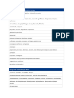 Drugs That May Increase Risk of Seizuresand Anticholinergics