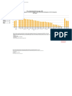 Gender Pay Gap Statistics, 03-Mar-2022