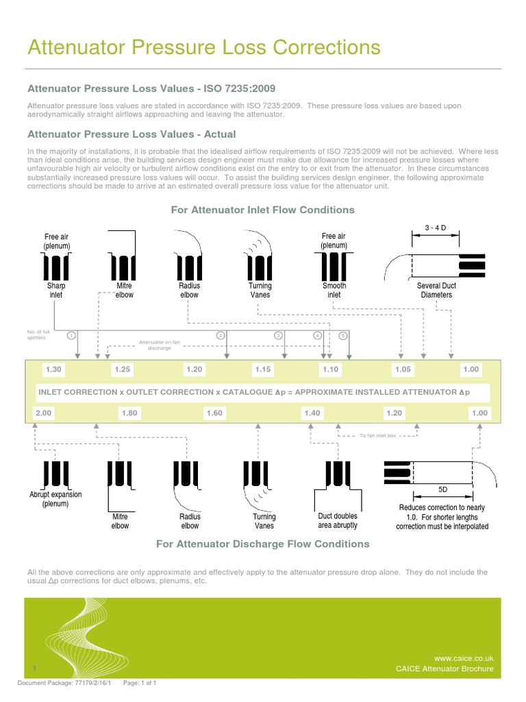CAICE Attenuator Pressure Loss Guide | PDF | Duct (Flow) | Dynamics ...