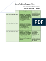 Tarea Tabla para Leyes Ambientalesd