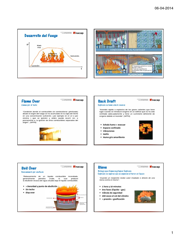 Desarrollo del Fuego Flashover vs Backdraft PDF Combustión
