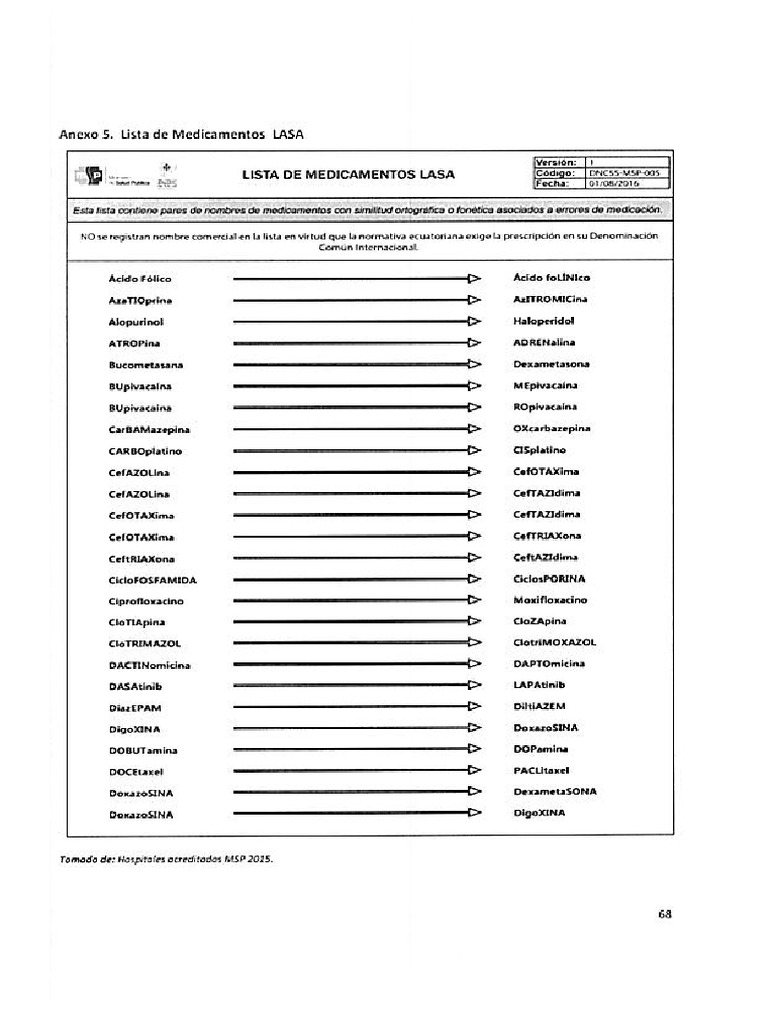 Lista de Medicamentos LASA | PDF