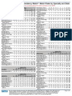 2022 Match Results by State Specialty and Applicant Type 1