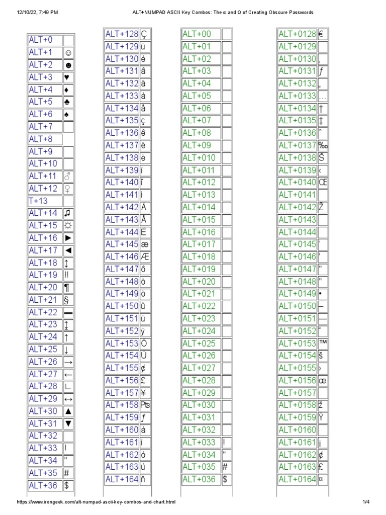Ascii Alt Numpad Codes