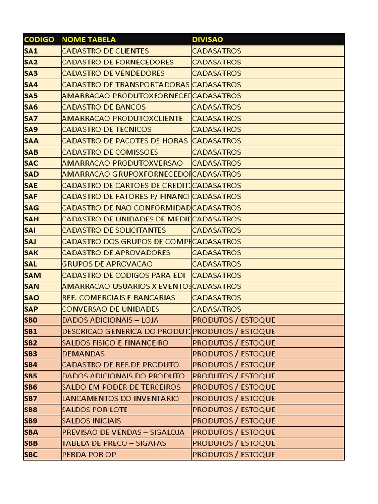 lista-com-principais-tabelas-do-protheus-download-gr-tis-pdf