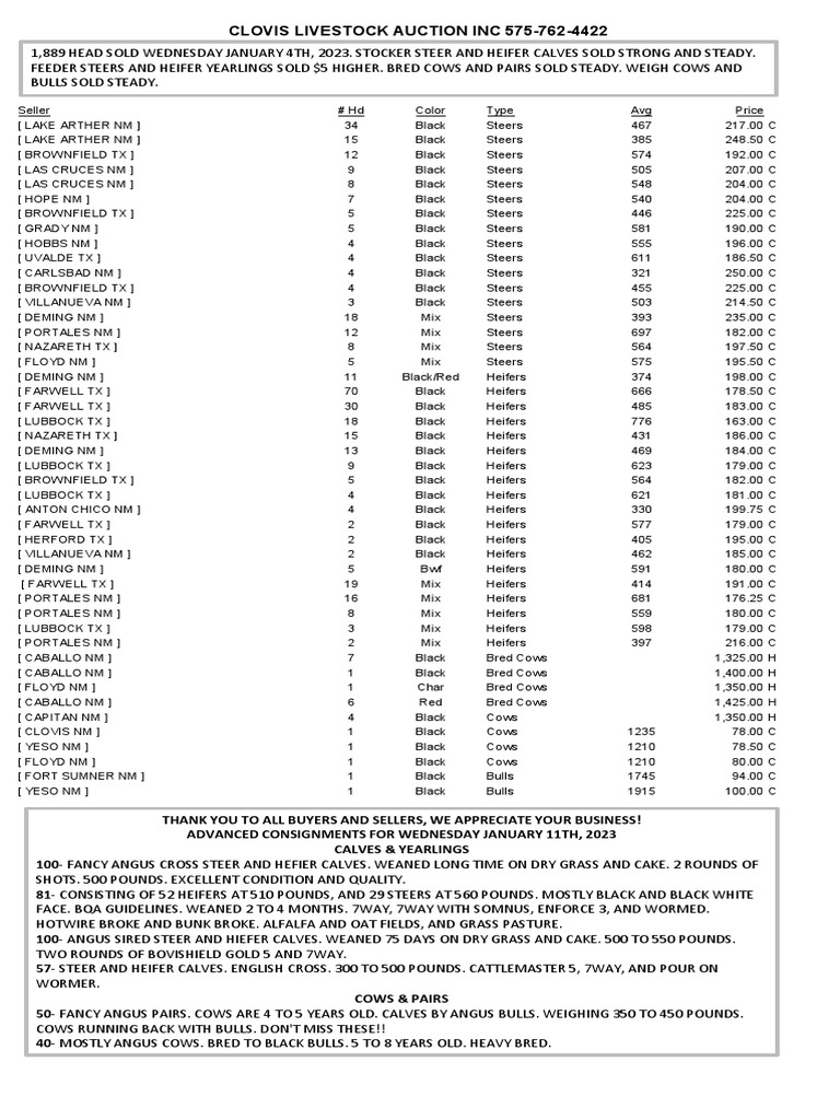 CLA Cattle Market Report January04, 2023 Download Free PDF Calf