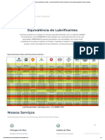 Tabela de Equivalência de Lubrificantes Industriais - Lucheti-Castrol-Shell-Petrobras-Texaco-Esso-Fuchs-Ipiranga-Houghton-Petronas - Lubrimaq 2