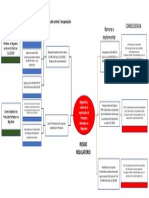 Grafico Riesgo Sirel