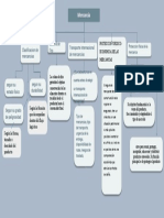 Mapa Conceptual Concepto Mercancia