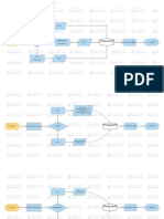 Flowchart - Aplikasi TLHP