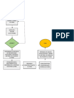 Diagrma de Flujos de Procesos Lucio