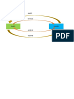 Diagrama de Flujo Circular