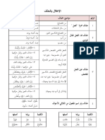 جدول الإعلال بالحذف PDF