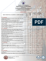 Achievement Test Science 4 Regular Class