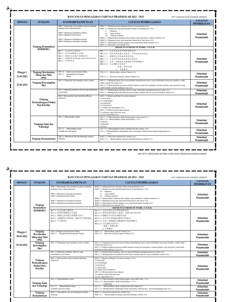 RPT 2022 | PDF