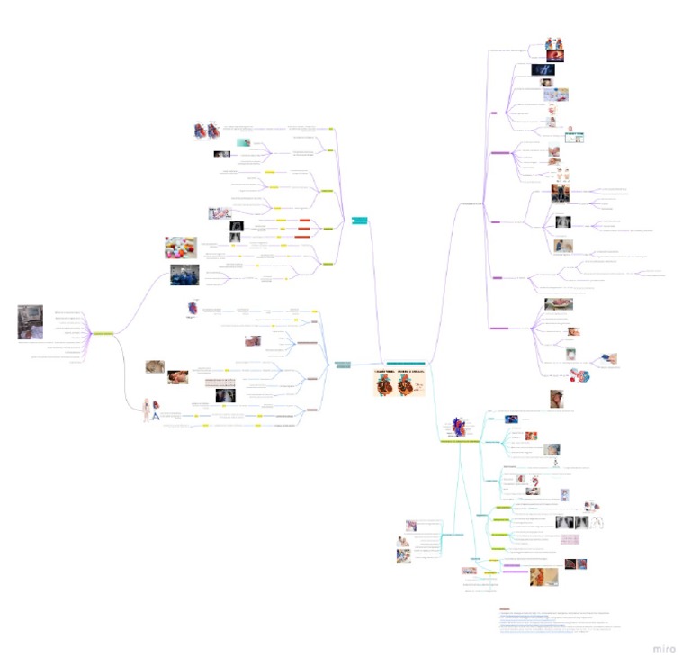 mind-map-pdf