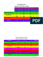 TABLE OF SPECIFICATIONSMaths2022term1