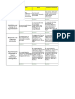 Rubricas de Evaluación de Los Ensayos