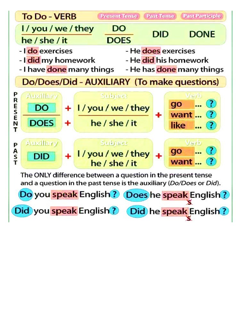 Sudut Kelas BI | PDF