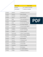 Daftar Faskes Di Kabupaten Magelang