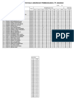 Template Nilai - Bahasa Inggris 10IIS2