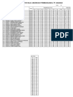 Template Nilai - Bahasa Inggris 10IIS1