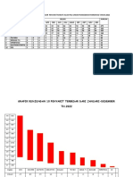 LAPORAN 10 PENYAKIT PUSKESMAS PAMENANG 2022