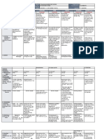 DLL - All Subjects 2 - Q2 - W7 - D2