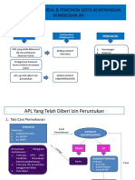 Flowchart P.14 2011 TTG IPK