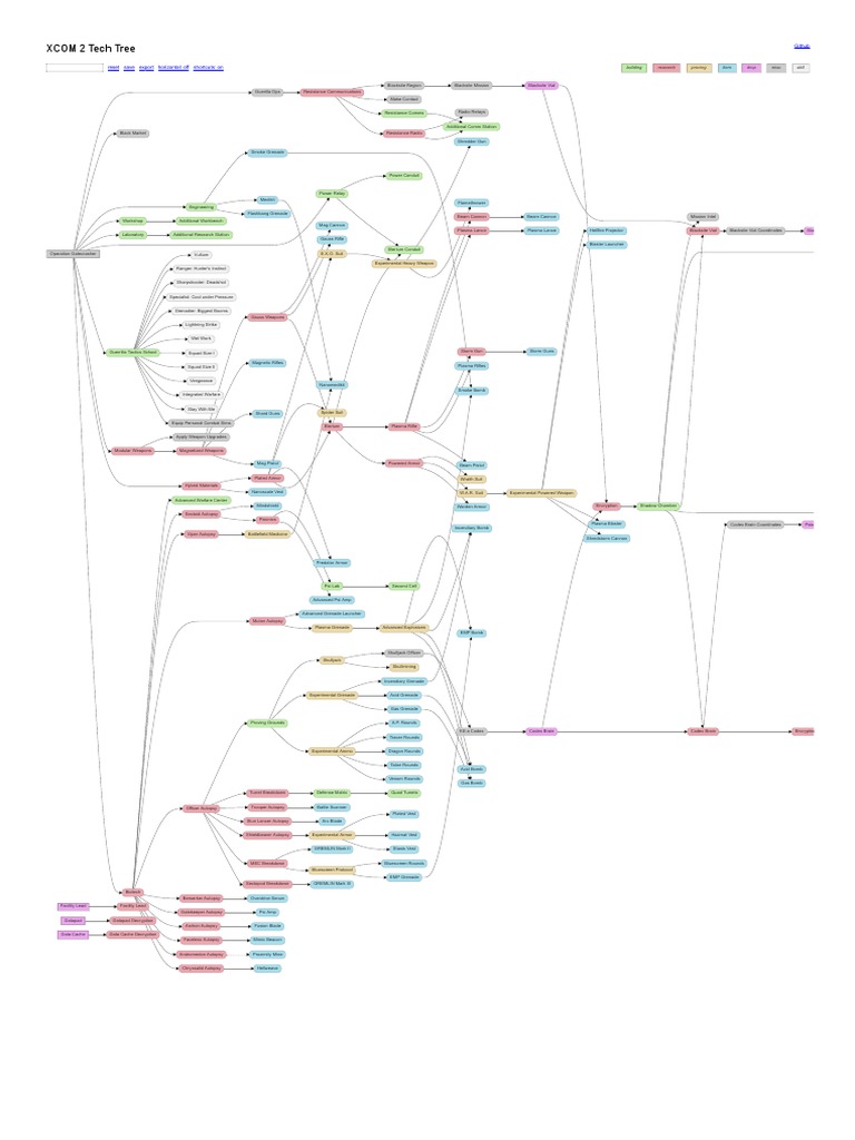 XCOM 2 Tech Tree: A Visual Guide to Research and Development Options ...