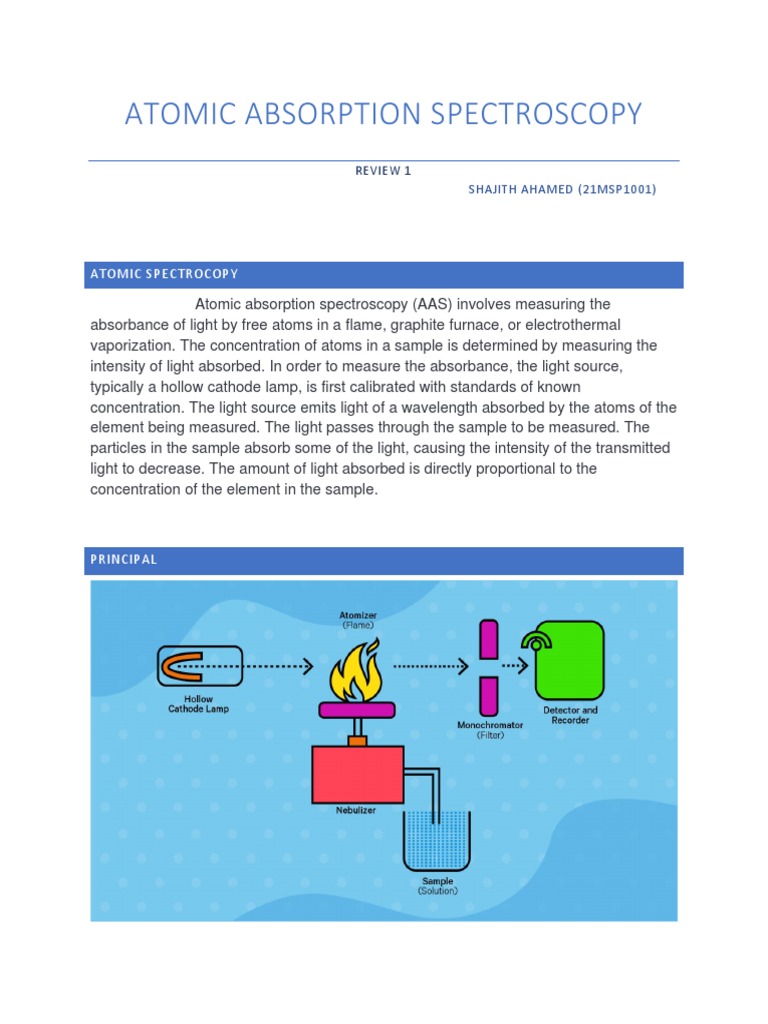 Atomic Absorption Spectros | PDF | Atomic Absorption Spectroscopy