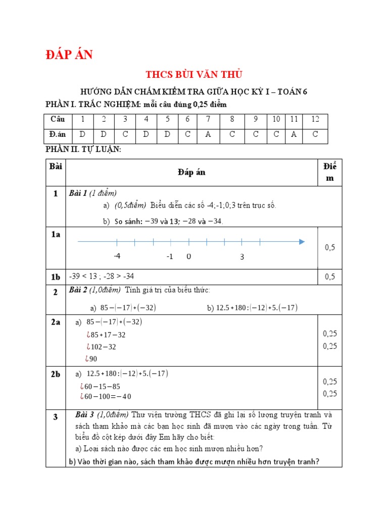 DAP AN DE KT CUOI HKI Toan 6 - Bui Van Thu - Diệp Tâm | PDF