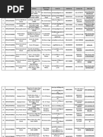 School Directory | PDF | Delhi | Schools