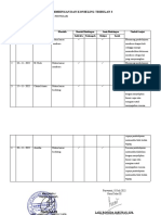 TB. 2 Dokumen Pembimbingan Dan Konseling