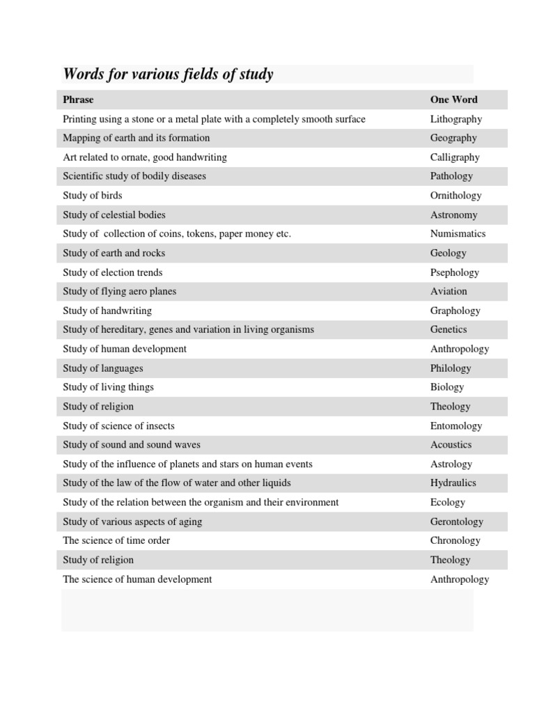 one-word-substitution-pdf-marriage-god