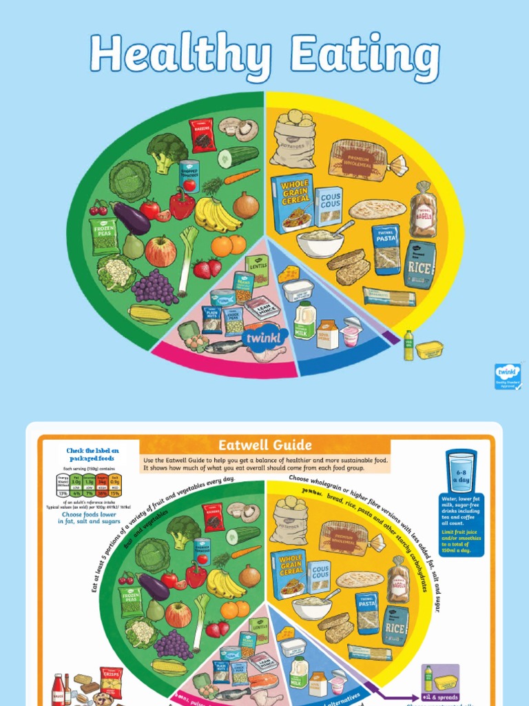 T2 s 1204 healty eating powerpoint ver 3 pdf