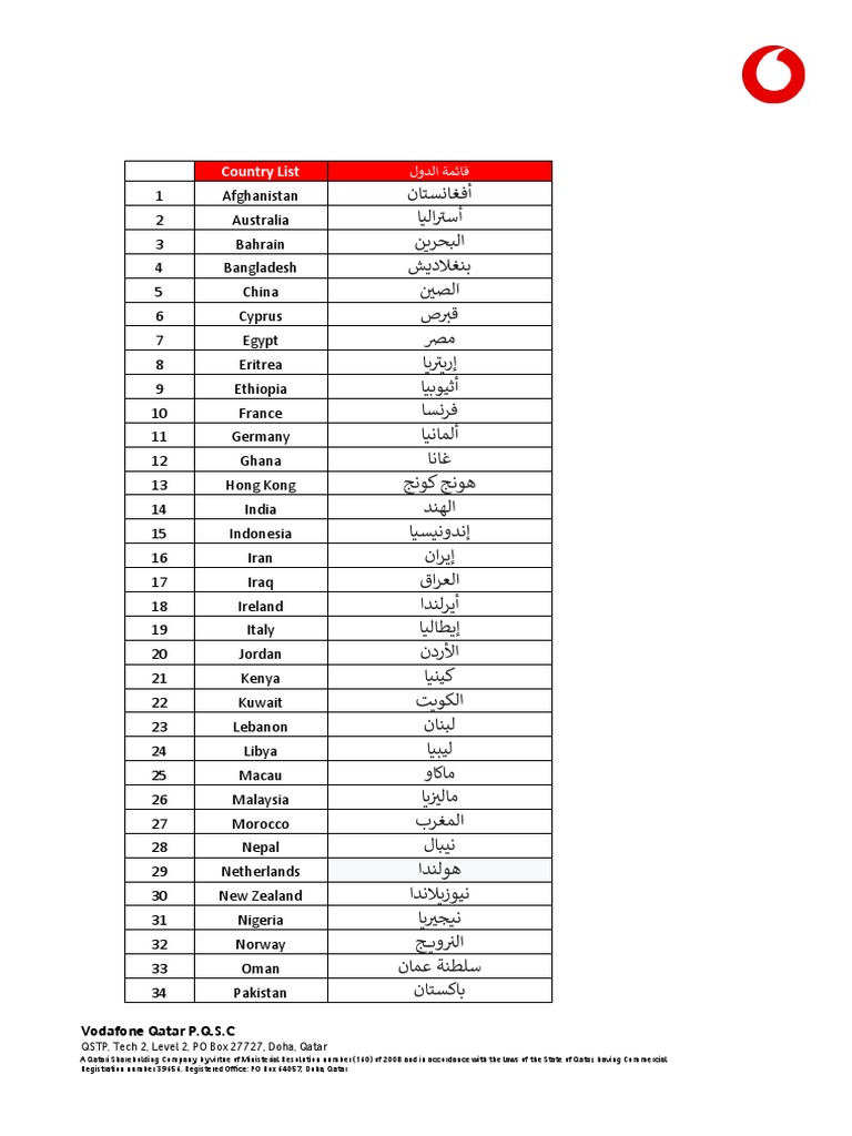 Unlimited International Minutes Countries PDF