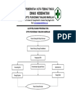 Alur Pelayanan Ispa