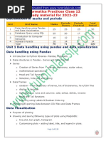 Informatics Practices Class 12 Study Material 