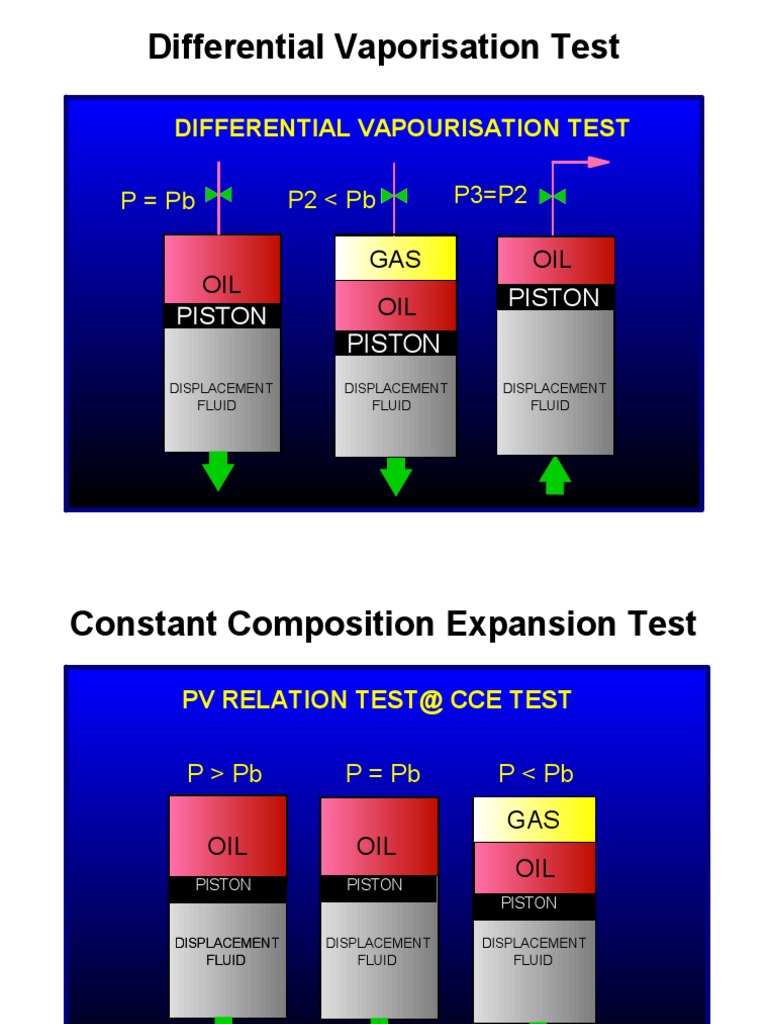 CCE Test for Oil Vaporization Analysis | PDF | Petroleum | Gases