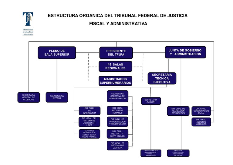 Estructura Organica Del Tribunal Federal De