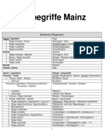 Fachbegriffe Mainz 7.2022