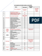 Observations Sur Le Programme de Formation Master en Communication