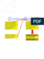 Inconvenientes VFD