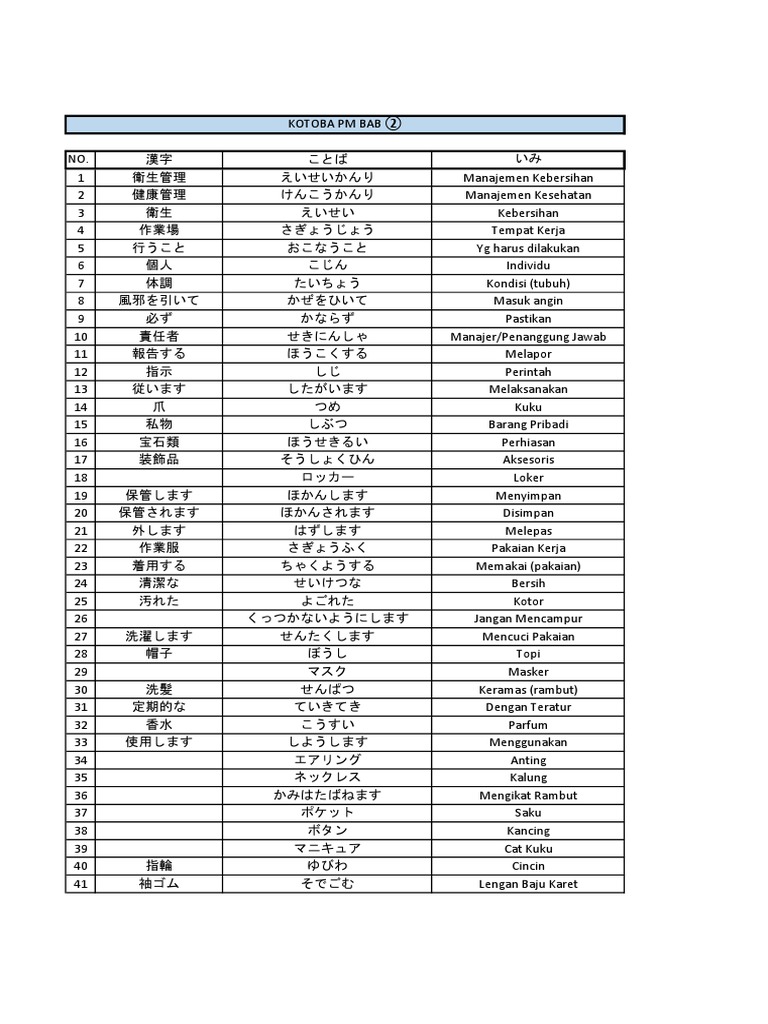 Kotoba Pengolah Makanan Bab 2 Pdf